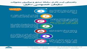 راهنمای ثبت نام در سامانه ثبت، صدور و پیگیری مجوزات سازمان خصوصی سازی